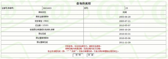 第3601603号“Haager-Dasz”文字商标 商标流程 第3601603号“Haager-Dasz”文字商标 商标流程