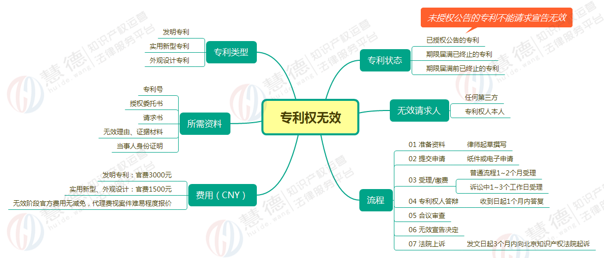 什么是专利权无效宣告?专利无效制度详解