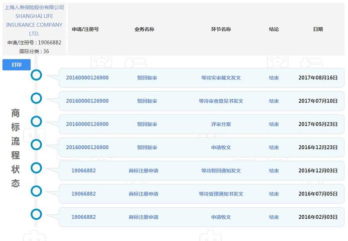 19066882 流程信息 19066882 流程信息