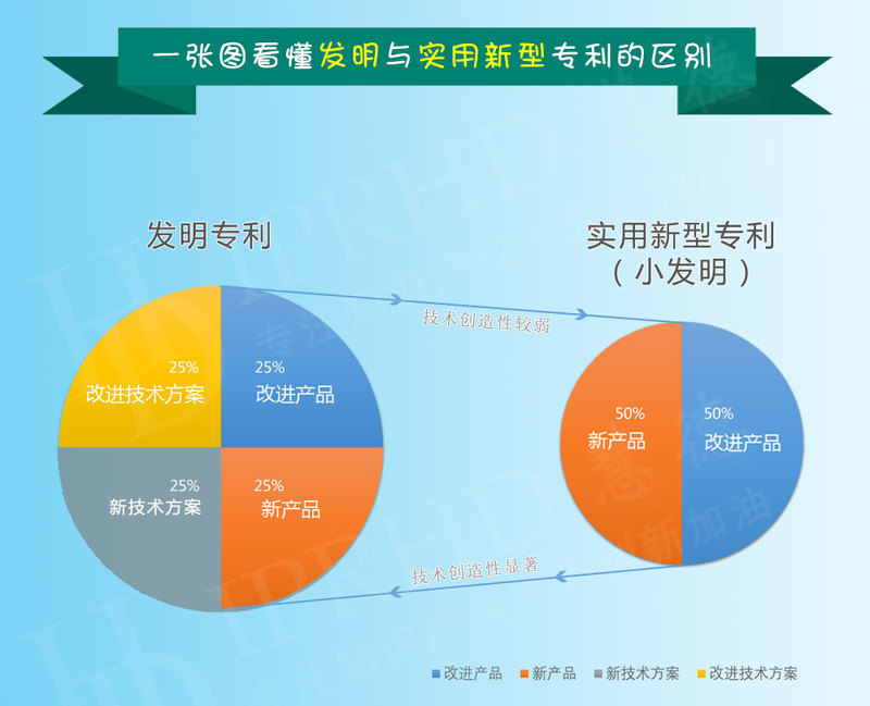 什麼是發明實用新型和外觀設計專利如何區別