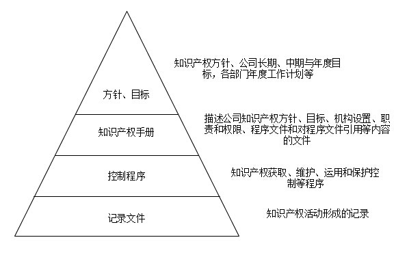 知识产权贯标体系结构图.jpg