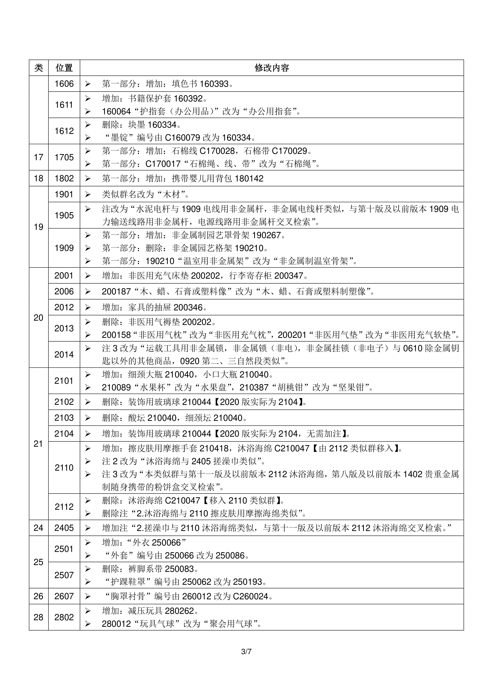 商标尼斯分类表图片